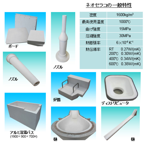 用途例